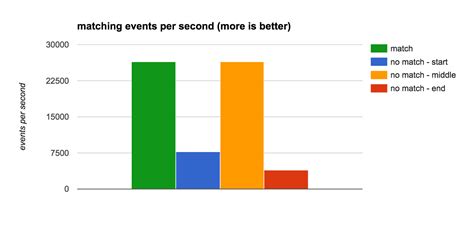 Do you grok Grok? | Elastic Blog