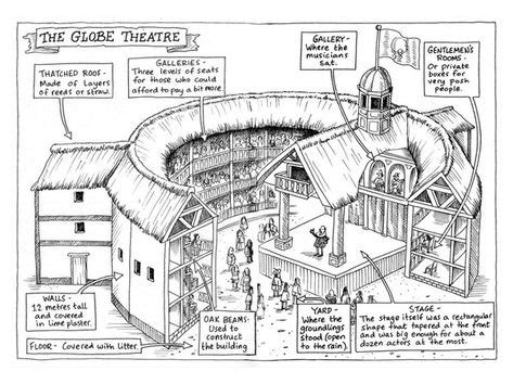 make your own globe theatre | Shakespeare | Pinterest | Globe, Heavens and Shakespeare