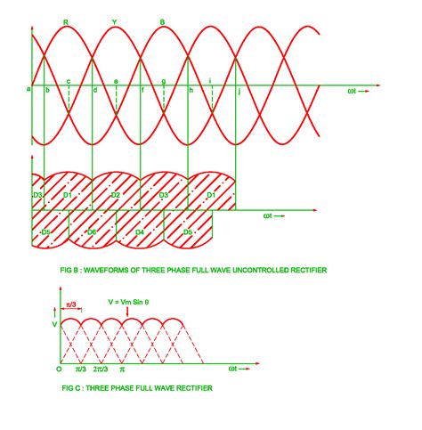 3 phase full wave rectifier customers first