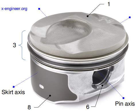 Engine piston – x-engineer.org