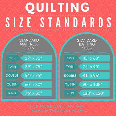 Standard Quilt Sizes for Mattresses | King size quilt, Bed quilt sizes ...