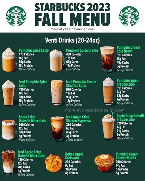 Starbucks Spring Menu 2024 - Ellen Ralina