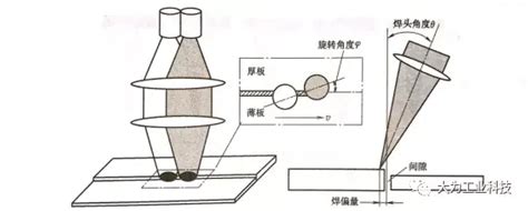 什么是双光束激光焊？ - 知乎