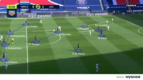 Coaches' Voice | Mauricio Pochettino: tactics and formations