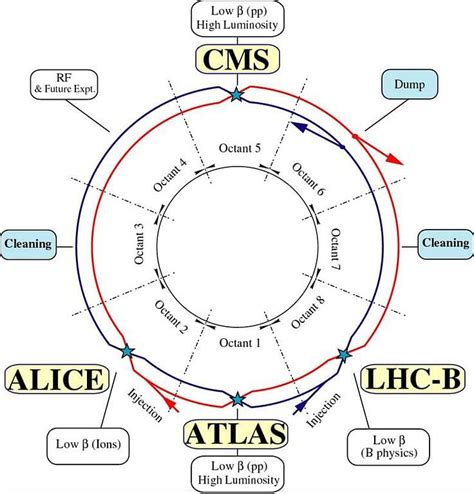 Hadron: Types, Properties, Hadron Particles, and Hadron Collider