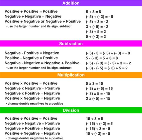 Negative And Positive Chart Math