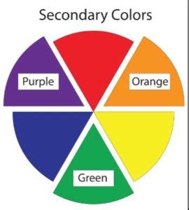 The Psychology Behind Secondary Colors - The Styleprint Design System ...