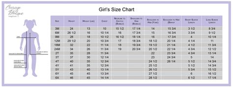 Kids Clothing Size Chart: Newborn Babies and Toddlers – Carriage Boutique