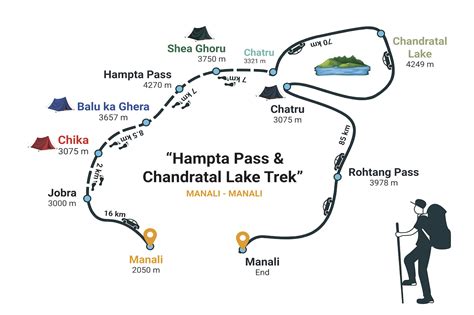 Hampta Pass Trek 2024 - Chandratal Lake Trek | Moxtain