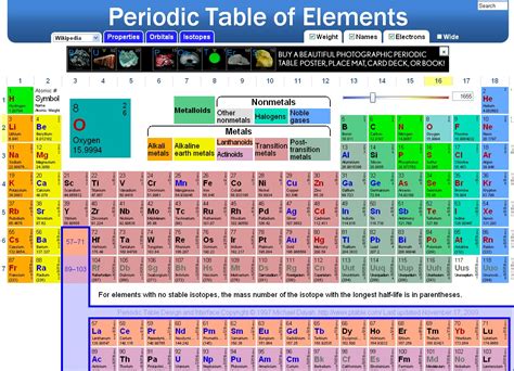 Educational Technology Guy: Interactive Periodic Table of Elements