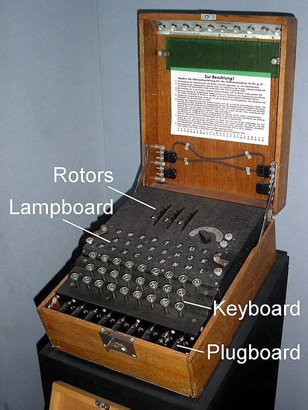 Enigma Machine | Brilliant Math & Science Wiki