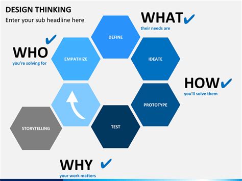 Design Thinking PowerPoint Template | SketchBubble