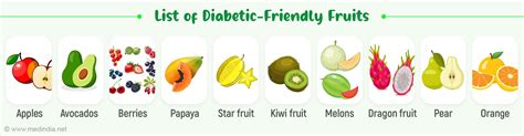 Ten Fruits for Diabetics