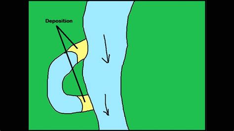 Oxbow Lake Diagram Labeled