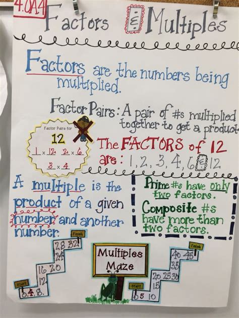 Factors & Multiples Anchor Chart | Factors and multiples, Math charts, Math anchor charts