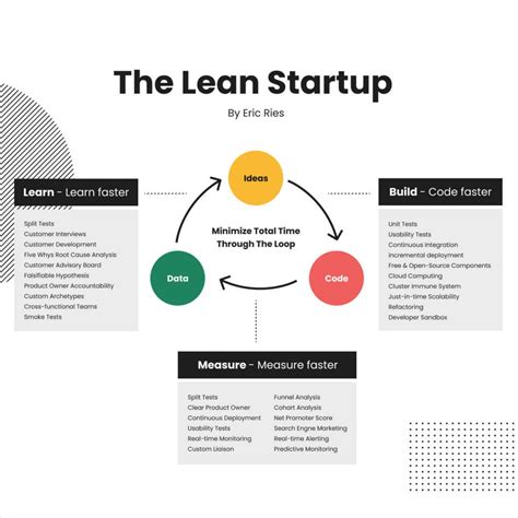 How To Run a Lean Startup: What Does It Mean To Be ‘Lean’ | Komodo Digital