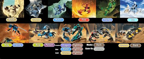 Day 2 of giving Bionicle characters Pokemon typing (Plus a small ...