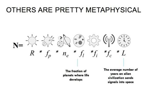 The Drake Equation Estimates - Tessshebaylo