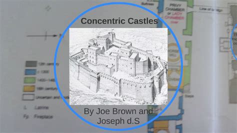 Concentric Castles by on Prezi