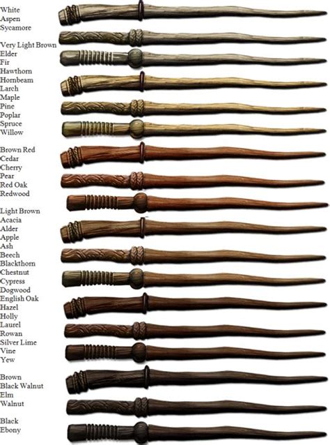 pottermore wands - Google Search | Asa, Hogwarts, Harry potter alıntıları