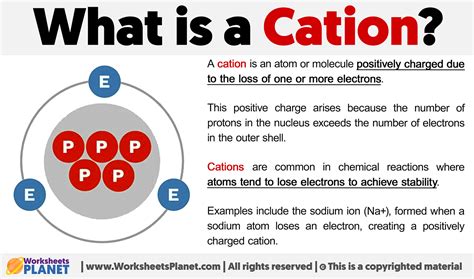 What is a Cation | Definition of Cation