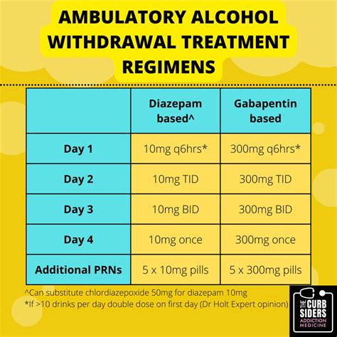 #2 Get in the Spirit of Ambulatory Alcohol Withdrawal - The Curbsiders