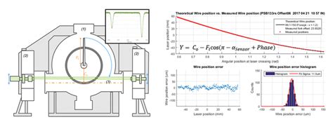 19 -Calibration bench schematic (left) and calibration results analysis... | Download Scientific ...