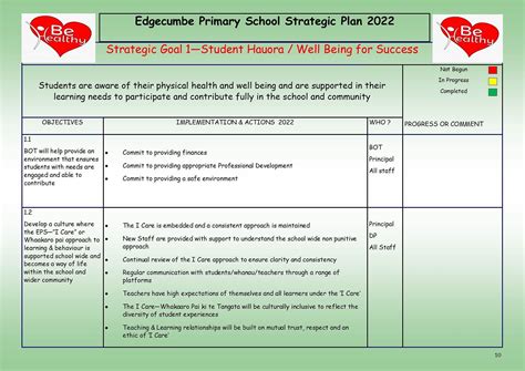 School Charter - Edgecumbe School