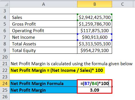 Profitability Ratios Formula | Calculate Profitability Ratios (Excel Template)