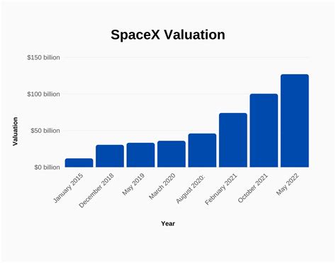 SpaceX Launches and Growth Statistics 2024 - SignHouse