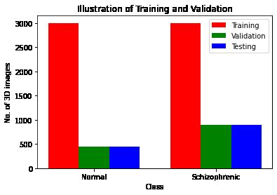 9: Illustration of the dataset | Download Scientific Diagram