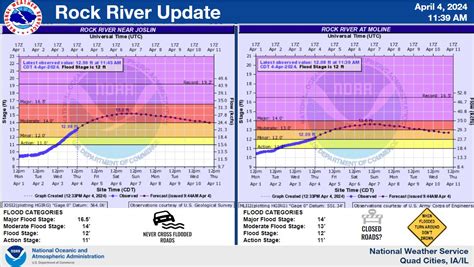 The... - US National Weather Service Quad Cities Iowa/Illinois