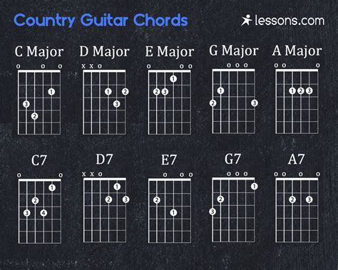 The 10 Best Country Guitar Chords (Charts & Chord Progressions)