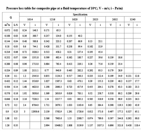 water flow charts - 28 images - how to measure water flow, water flow charts, water flow charts ...