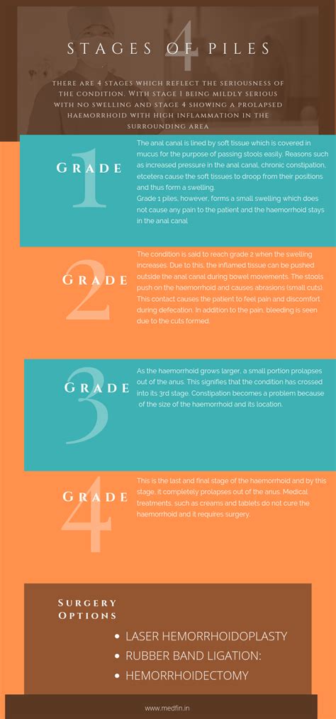 Piles: Understanding The 4 Stages of Piles - Medfin