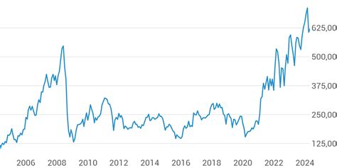 Dow Jones Index Historical Chart Dow Jones Chart Industrial Average ...