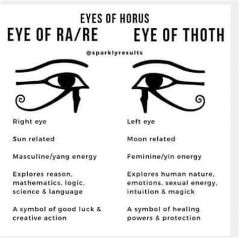 Pin by Nicole Sunderlin on Tattoos | Egyptian eye tattoos, Horus tattoo ...