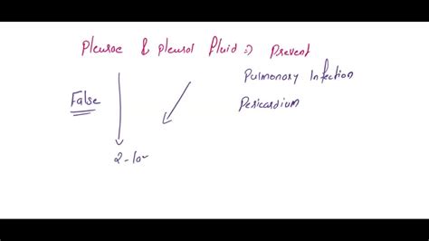 SOLVED: The pleurae and pleural fluid help prevent the spread of pulmonary infection to the ...