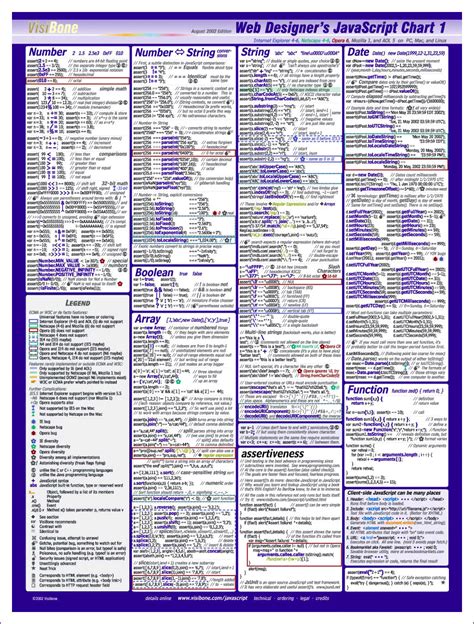 VisiBone JavaScript Charts