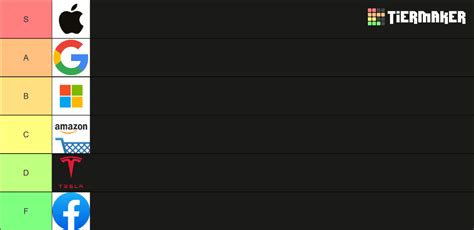 US Based Trillion Dollar Companies Tier List (Community Rankings ...