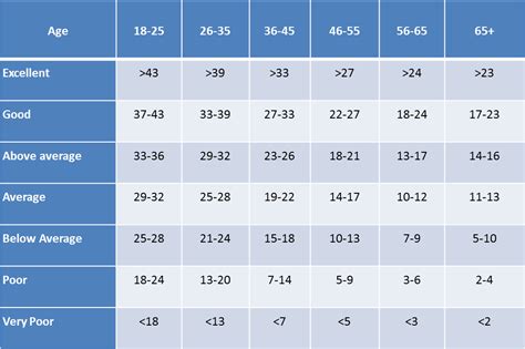 Muscular Endurance - Fitness Testing in Sport