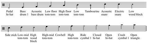 [PDF] Guide To Standardized Drumset Notation - Free Download and Read Ebook