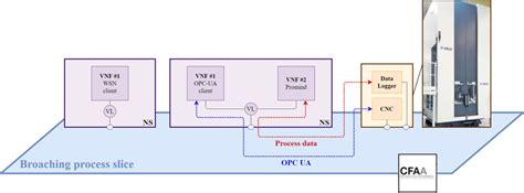 Broaching process slice. | Download Scientific Diagram