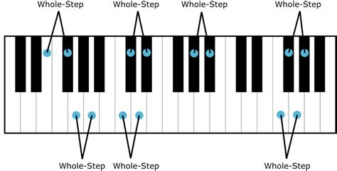 Semitones (Half Steps) and Whole Tones (Whole Steps)