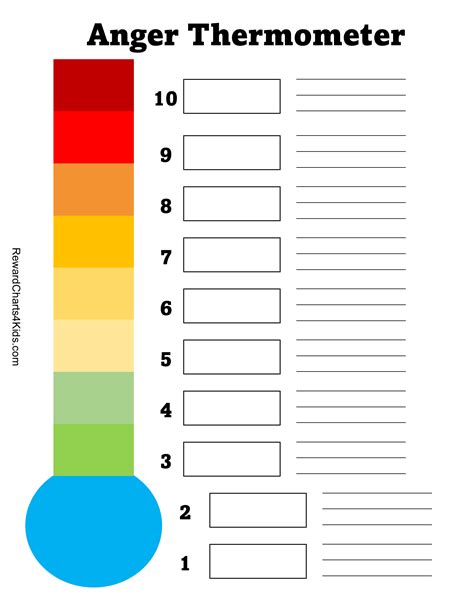 Anger Thermometer Printable