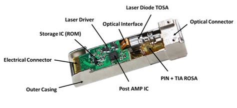 A Beginners’ Guide: What Is Fiber Optic Transceiver?