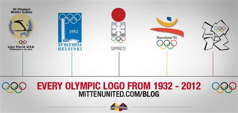 The Olympic Games Logo Timeline - Every Logo for Every Olympics Since ...