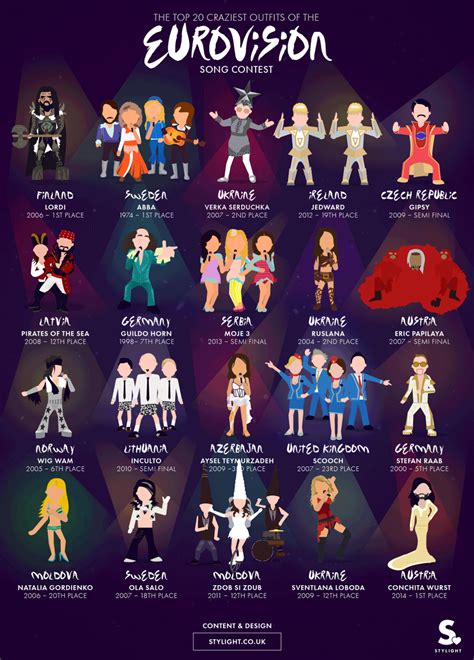 The Top 20 Craziest Outfits of the Eurovision Song Contest #infographic | Eurovision song ...