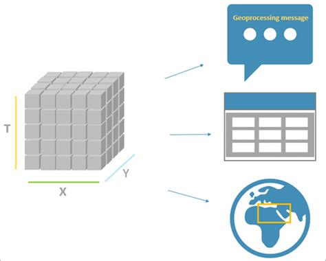 Describe Space Time Cube (Space Time Pattern Mining)—ArcGIS Pro | Documentation