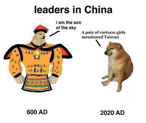 600y China vs 2020y China | Swole Doge vs. Cheems | Know Your Meme